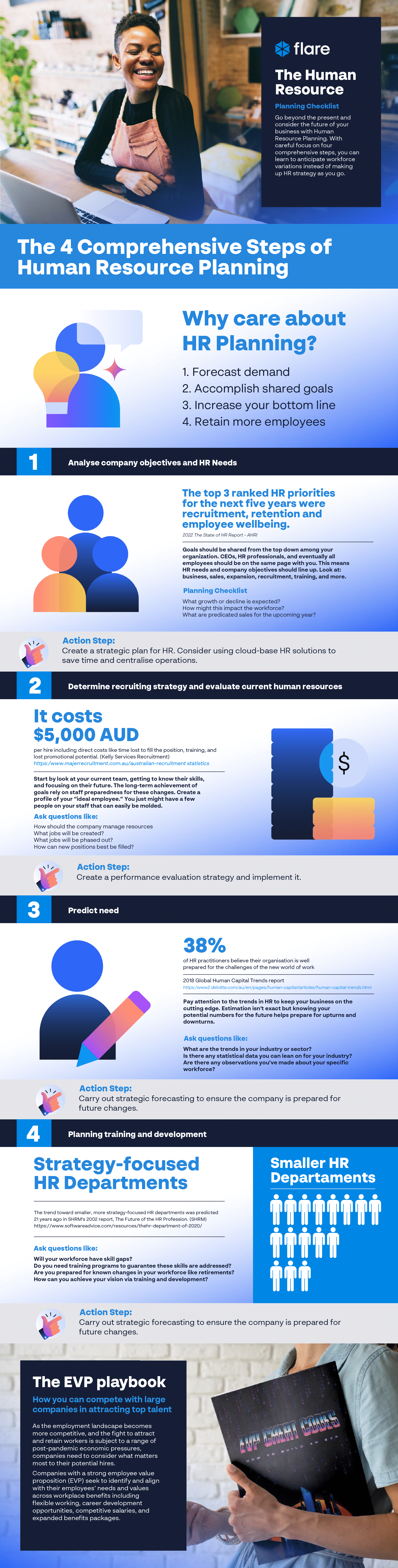 Infographic: The Human Resource Planning Checklist