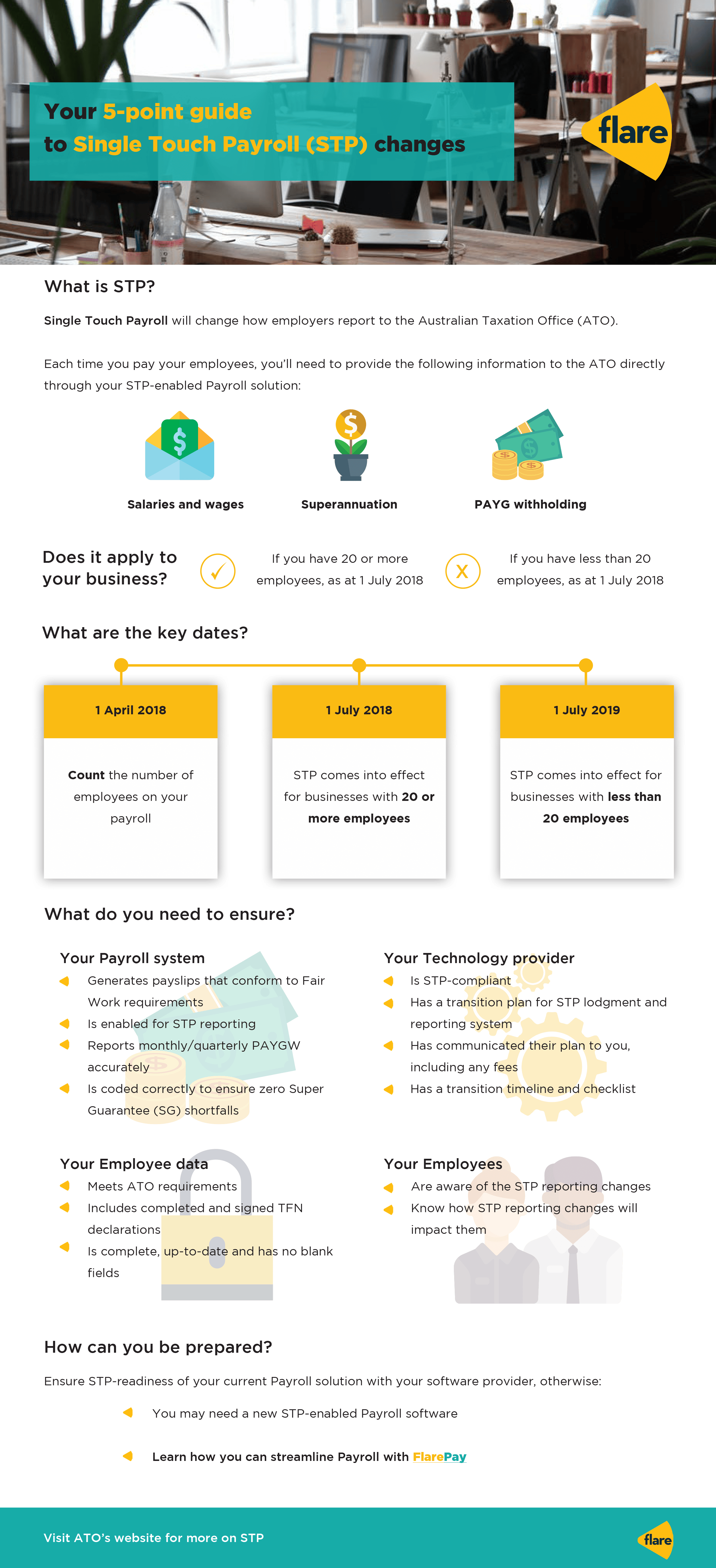 Infographic-your-5-point-guide-to-single-touch-payroll-changes