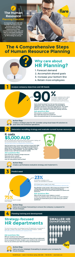 The-Human-Resource-Planning-Checklist_Mesa-de-trabajo-1 The-Human-Resource-Planning-Checklist_Mesa-de-trabajo-1