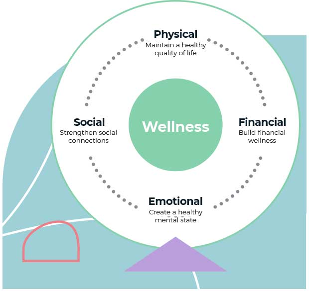 hero_four-pillars-wellness_620x620web hero_four-pillars-wellness_620x620web