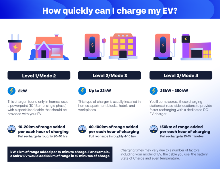 Electric dreaming Discover the 109 EV charging stations in Queensland