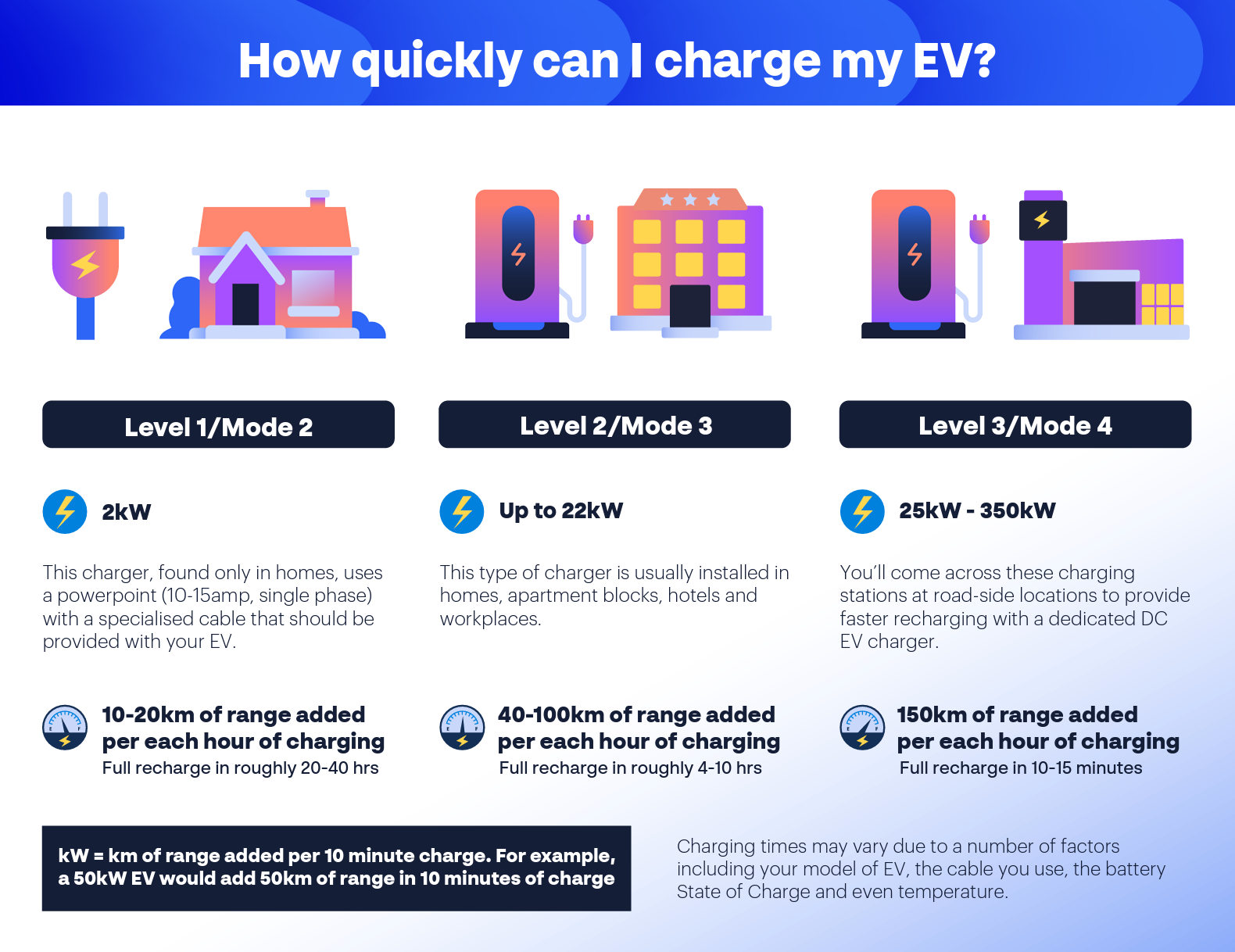 EV-charging-stations-in-queensland